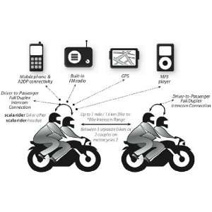Scala Rider Q2 Pro Motorcycle Intercom Headset   SRQ20302