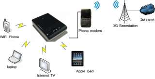 connection anywhere within 3g wireless broadband network charge all 