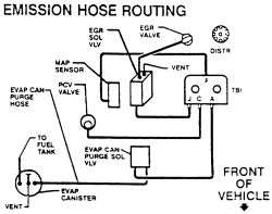 Fig. Fig. 76 Vacuum hose routing   1995 (VIN H) 5.0L