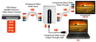 Component RGB Video Audio USB Frame Grabber MPEG1, MPEG2, MPEG4  