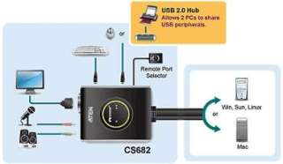 ATEN CS682 KVM Switch   DVI ,USB, Bonded Cables, Audio  