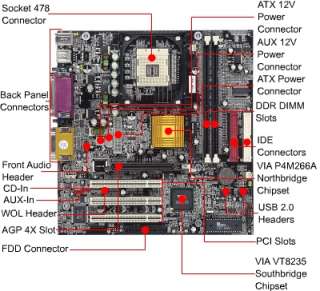XFX P4MAMNB ATX Socket 478 Motherboard with Celeron 2.0 Ghz Processor 