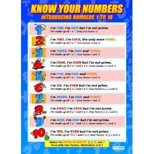  Know Your Numbers Extra Large Paper Poster Health 
