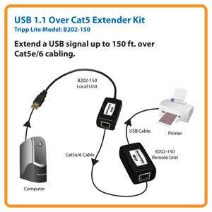   B202 150 USB Over CAT5 Extender (USB A/A, Male/Female) Electronics