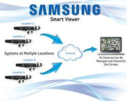 Samsung SDE 4001N 8 Channel DVR Security System   Refurbished